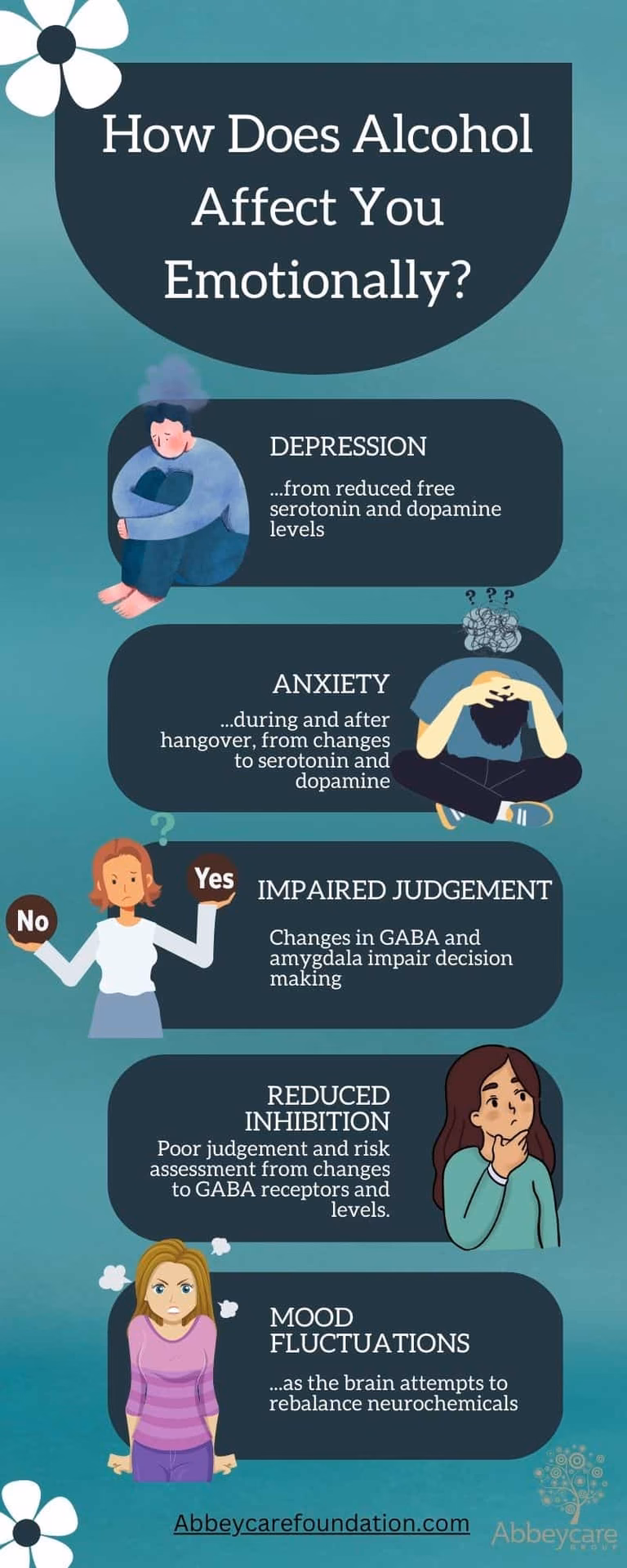 Does alcohol cause stress?