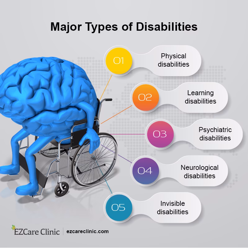 Does SSI cover cerebral palsy?