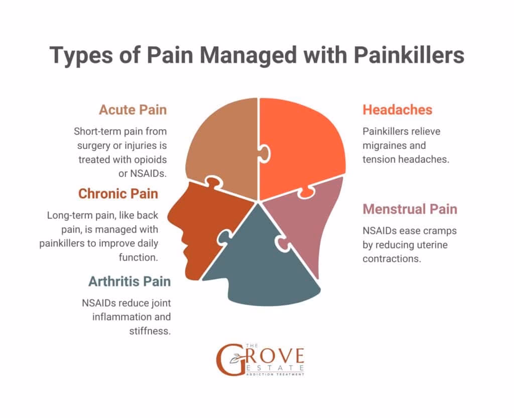 Are psychiatric medications good for chronic pain?