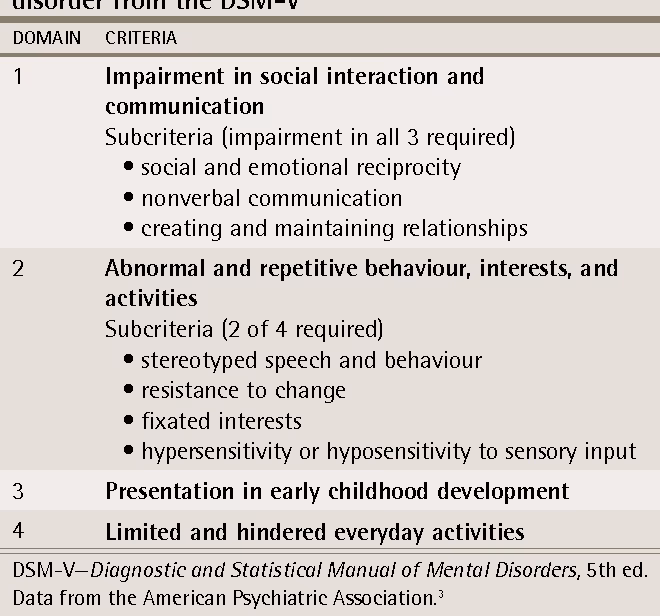 Why is the DSM-6 important?