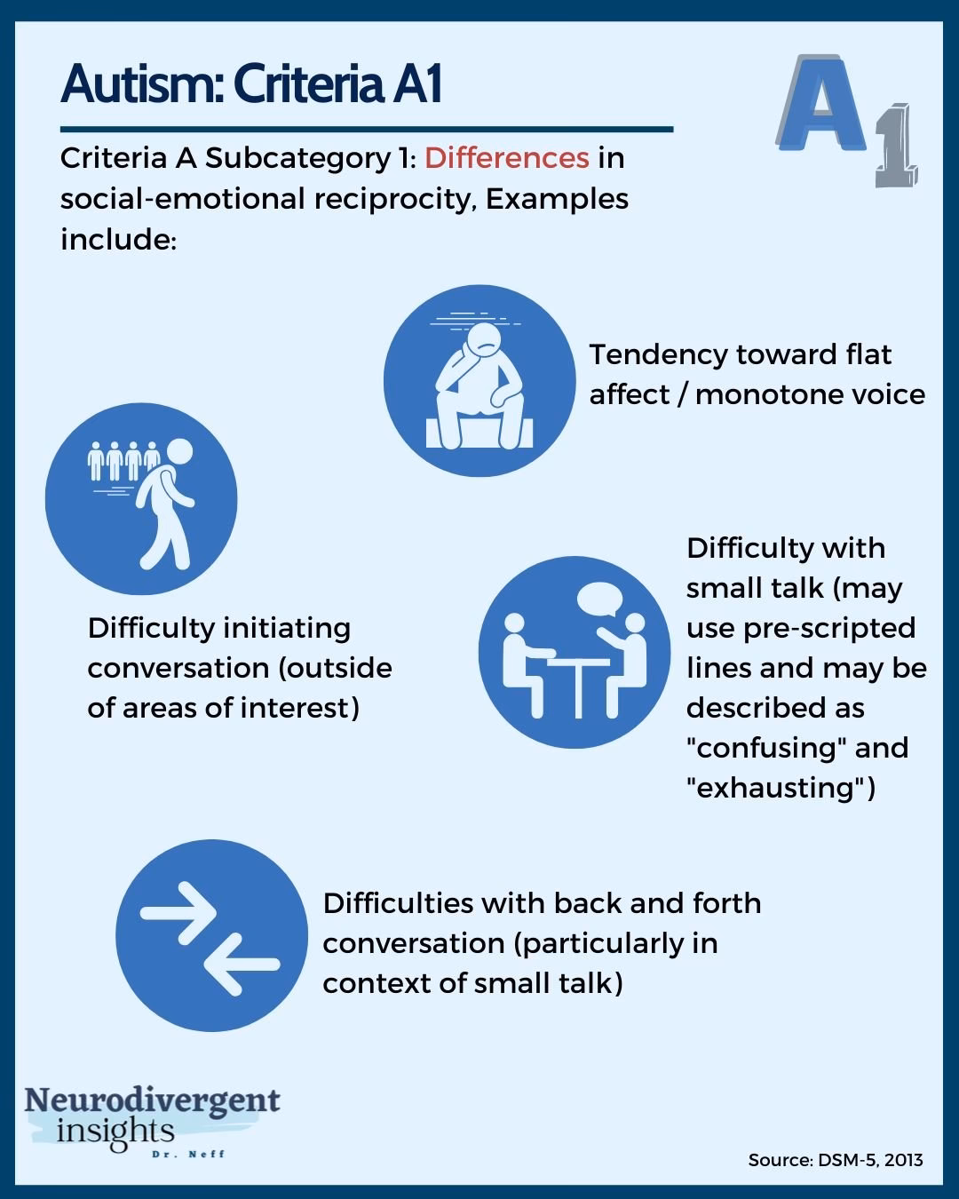 Are autism and related disorders included in the DSM?