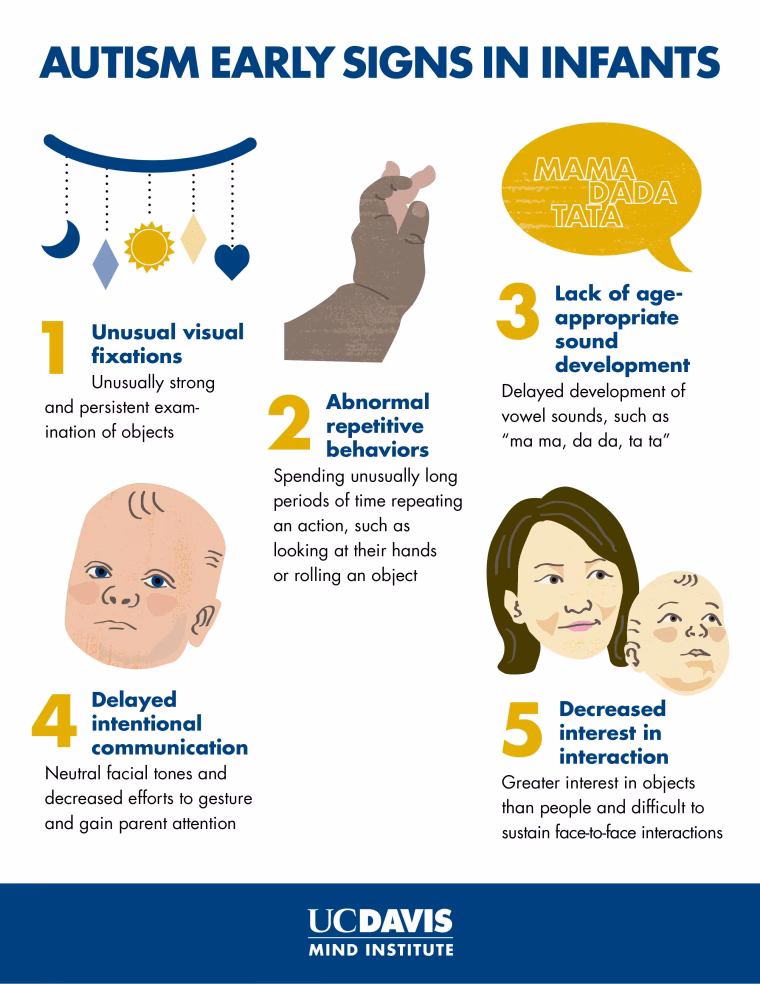 What are social and interactive signs of autism in toddlers?