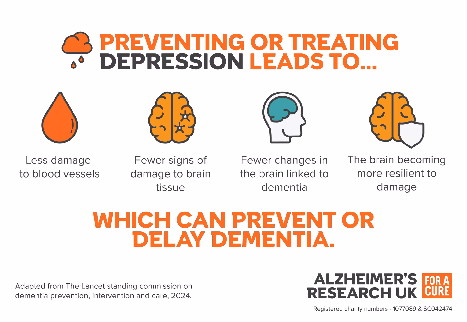 How important is mental health for a person with dementia?