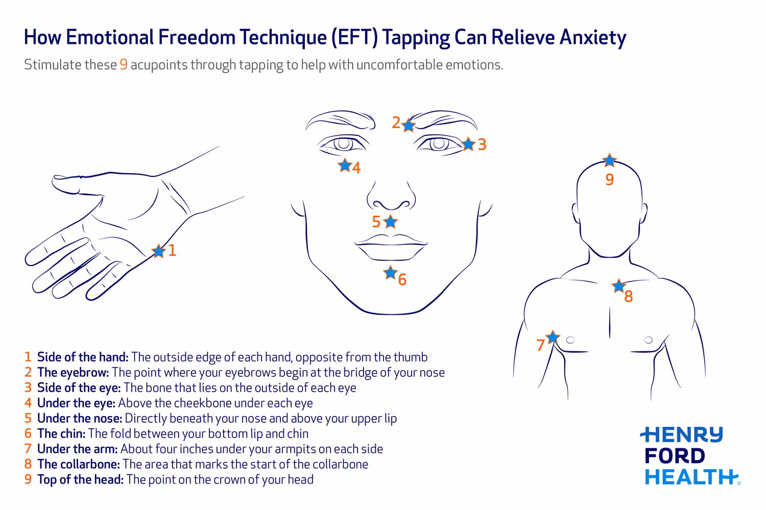 What is Emotional Freedom Techniques (EFT) tapping?
