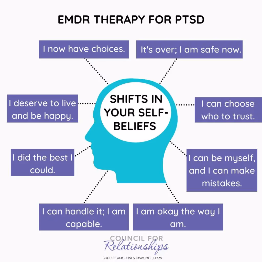 Is EMDR a first-line treatment for PTSD?