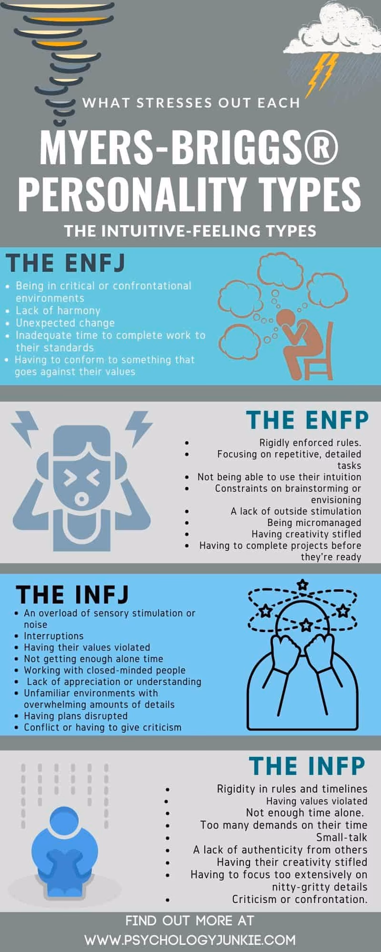 How does stress affect ENFP behaviour?