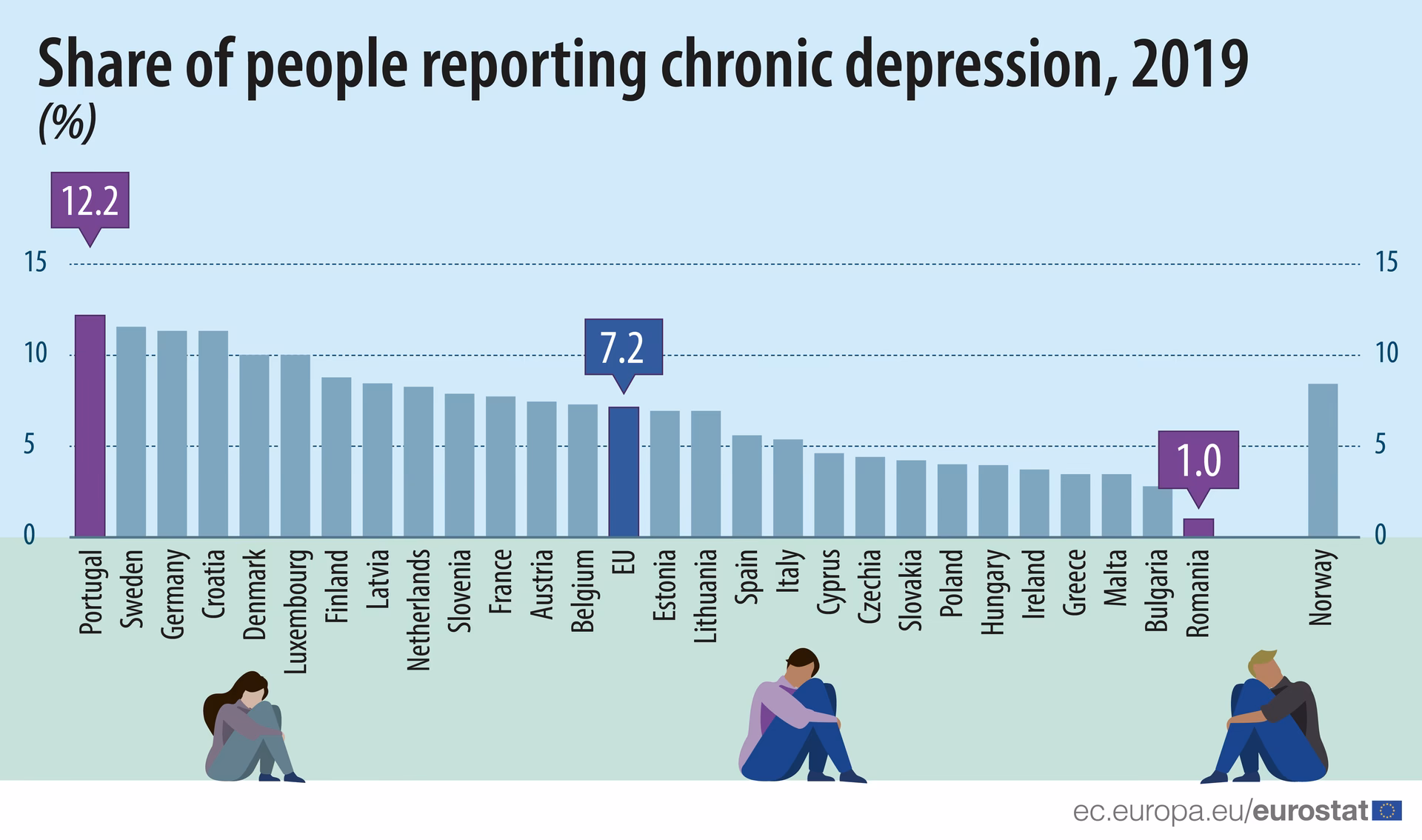 What is the European Commission's approach to mental health?