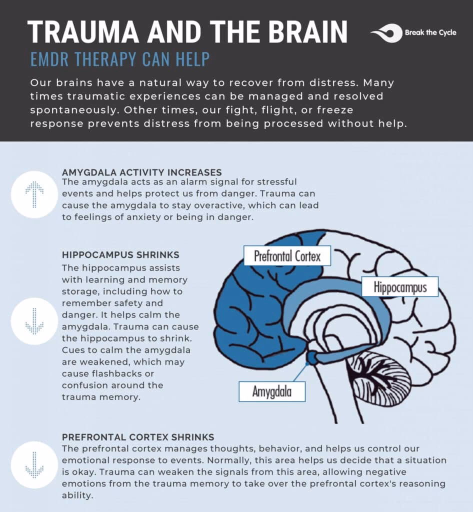 What is eye movement desensitization and reprocessing (EMDR) therapy?