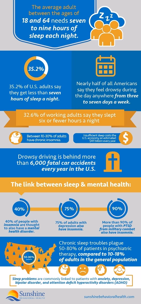 What mental health conditions are common with insomnia?