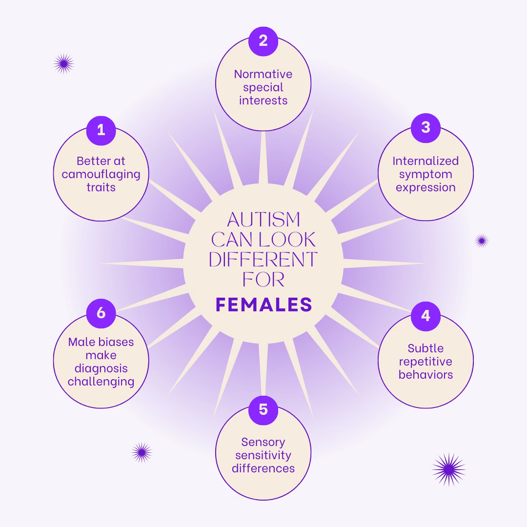 How do you know if a female is autistic?