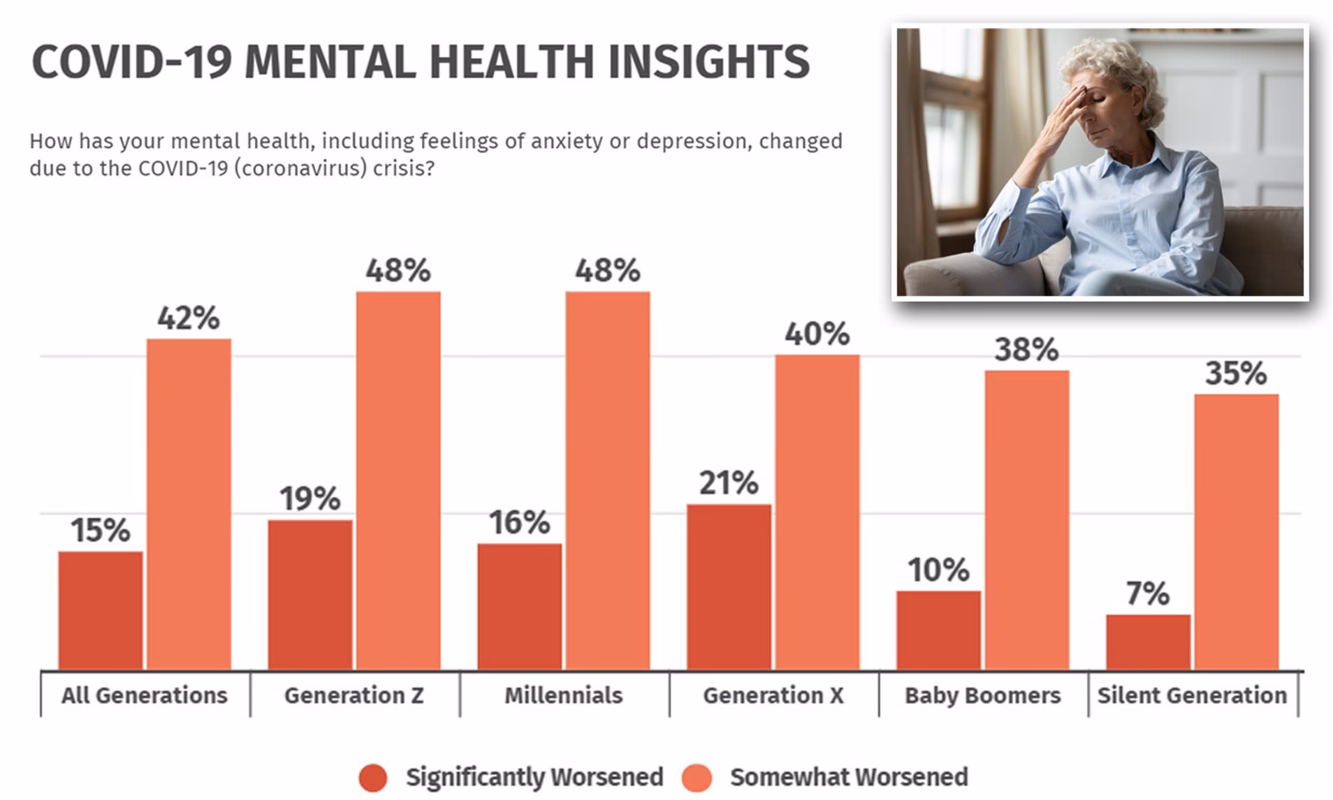 Are smartphones creating a Gen Z mental health crisis?