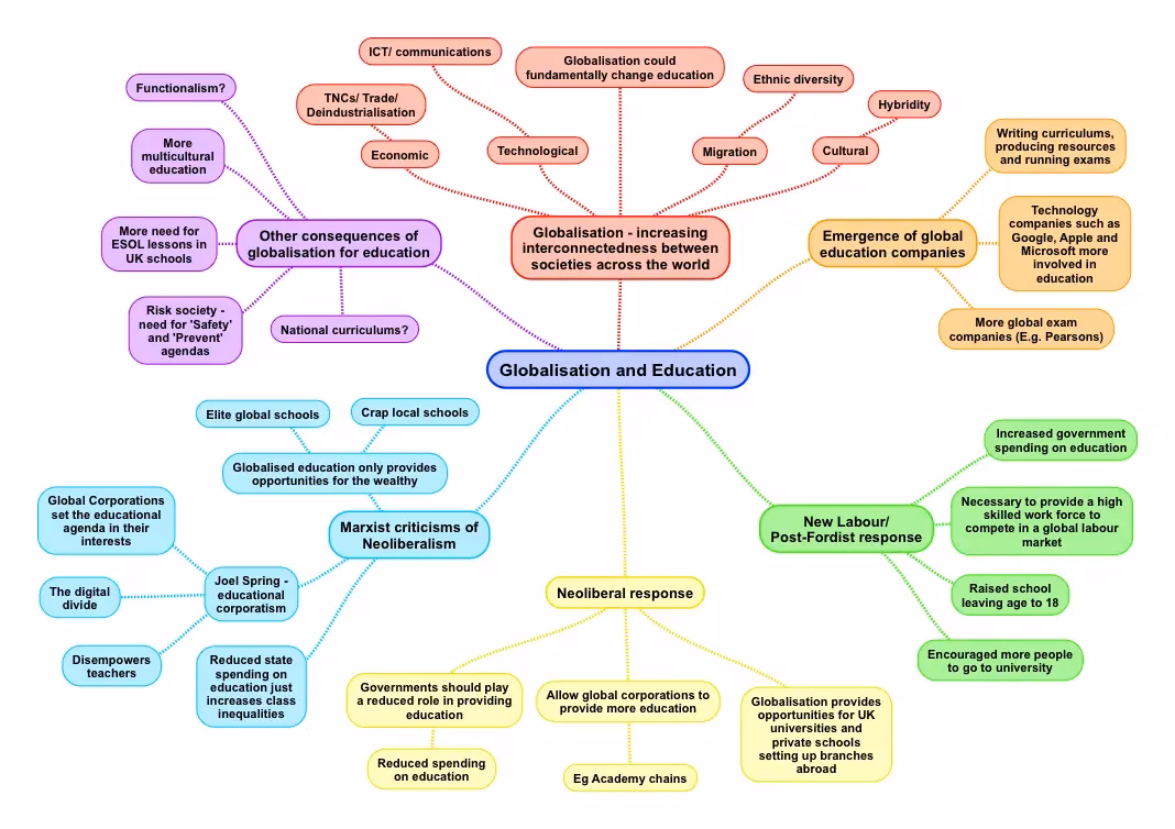 What are the cultural and psychological effects of globalization?