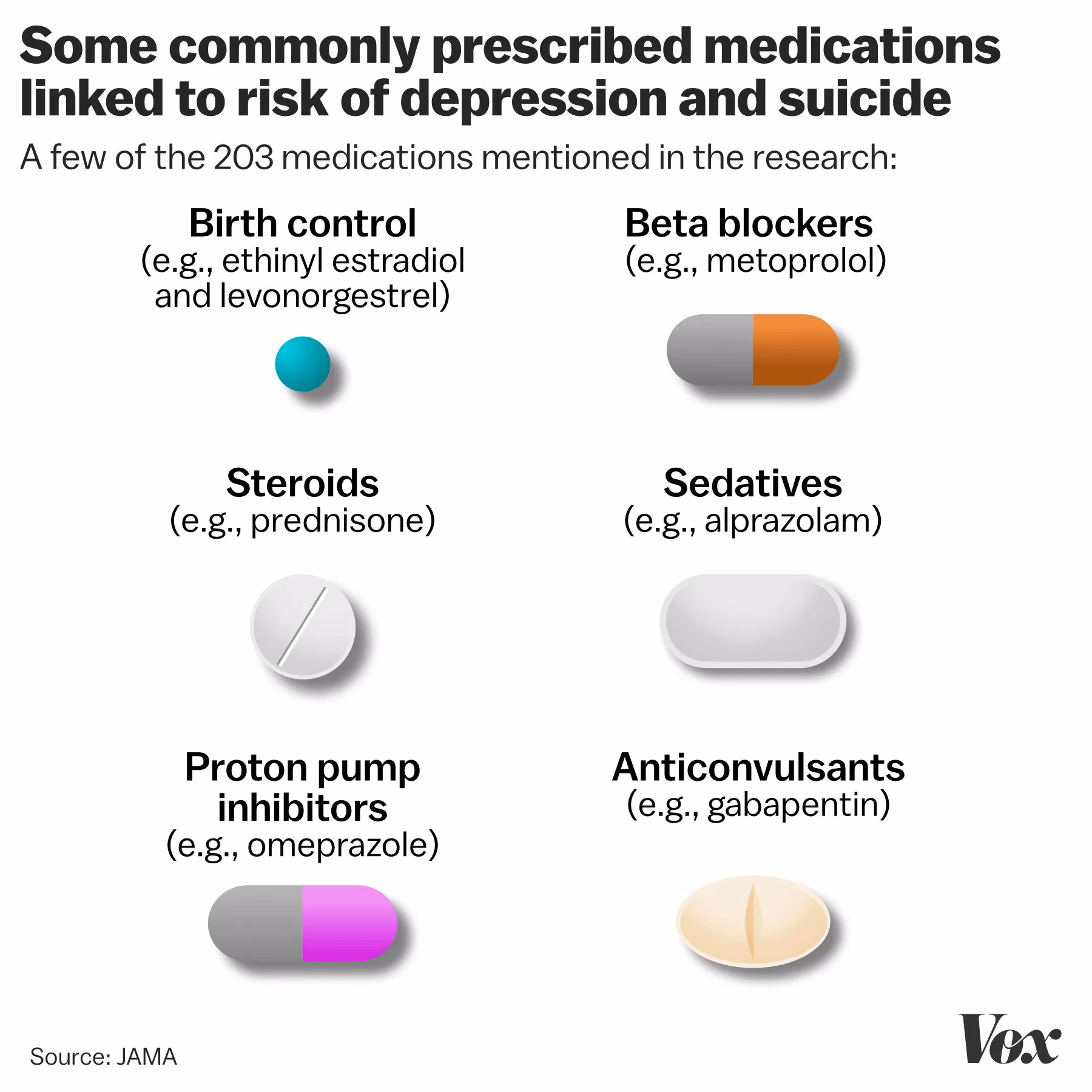 What drugs are used to treat depression?