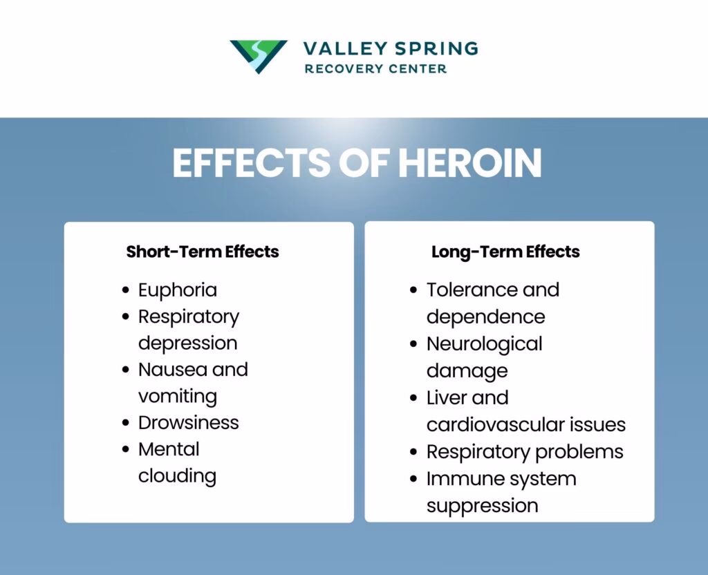 What are the long-term effects of heroin use disorder?