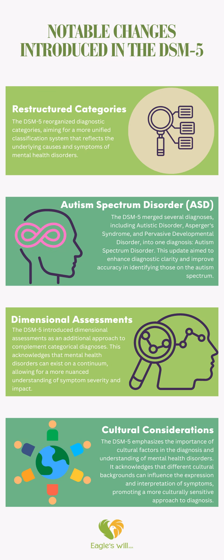 Is the DSM a theoretical?