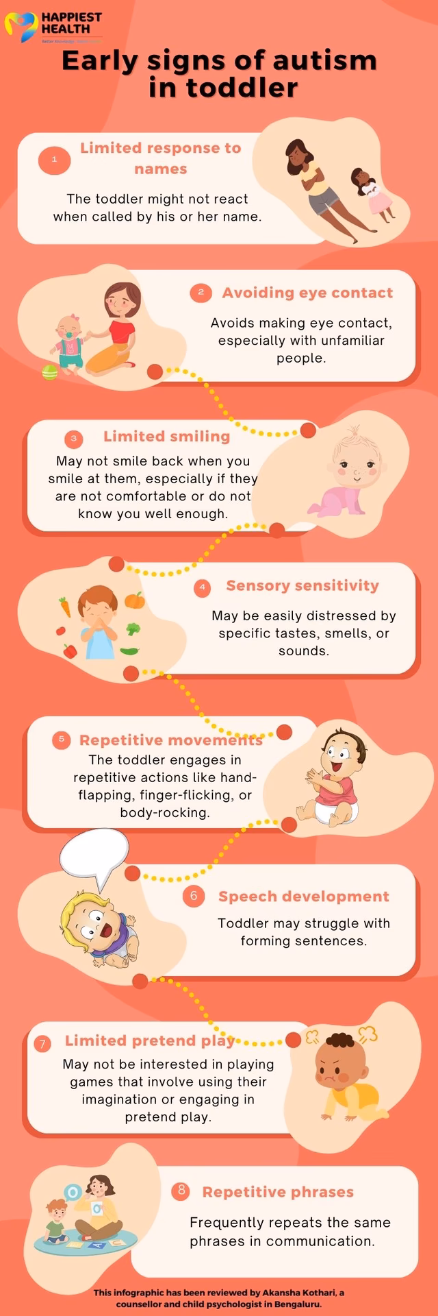 What is the Modified Checklist for autism in Toddlers (M-CHAT-R)?