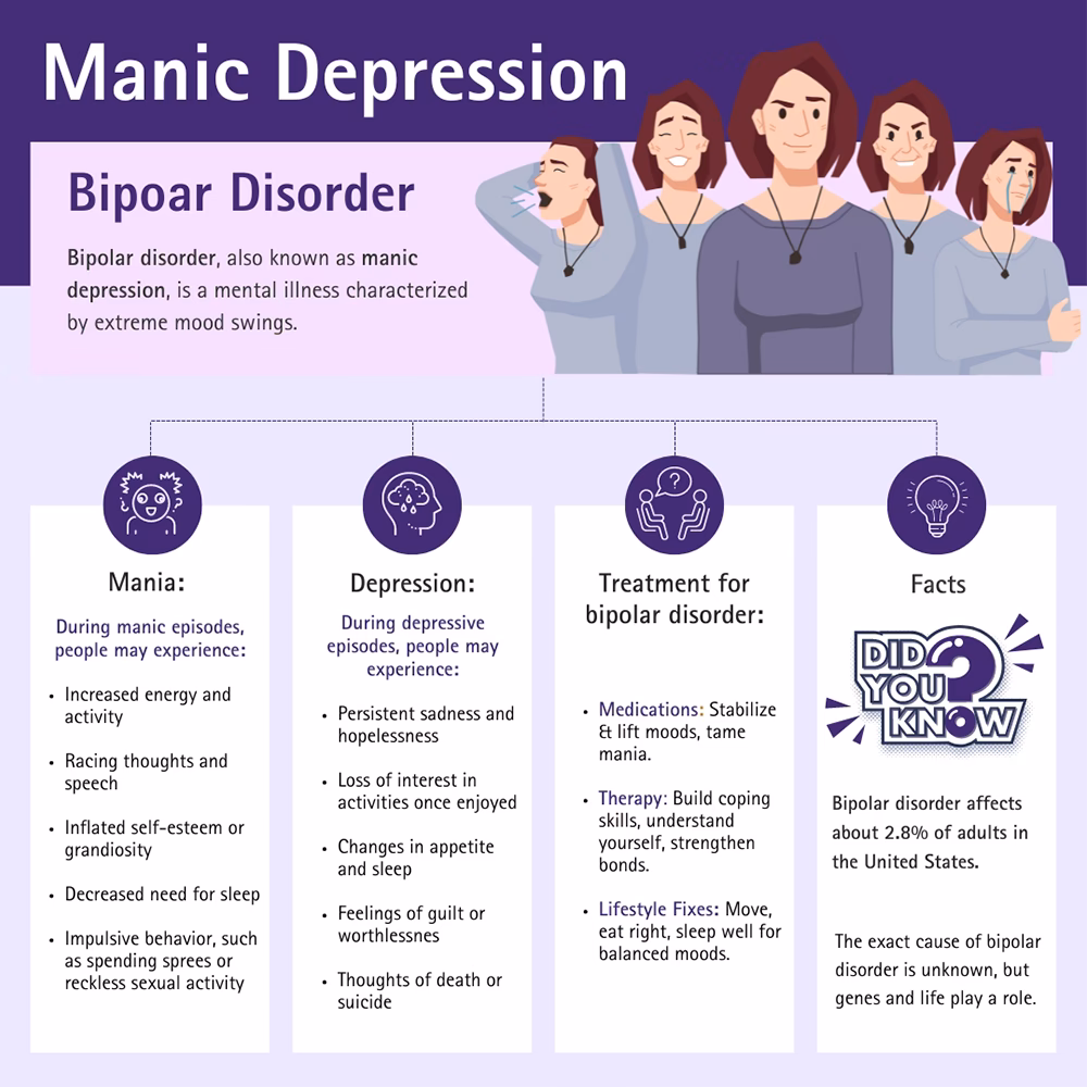 Does bipolar mania come back?