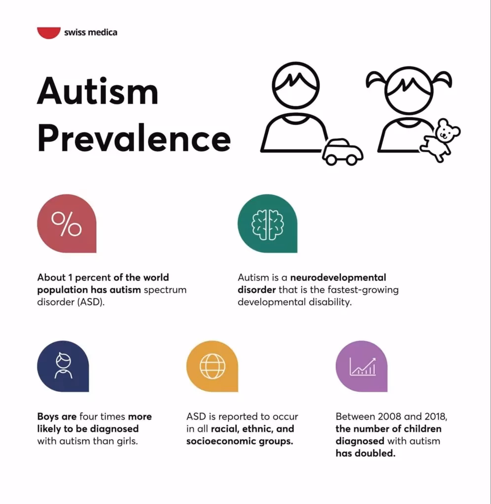 How can we help people with autism protect themselves?