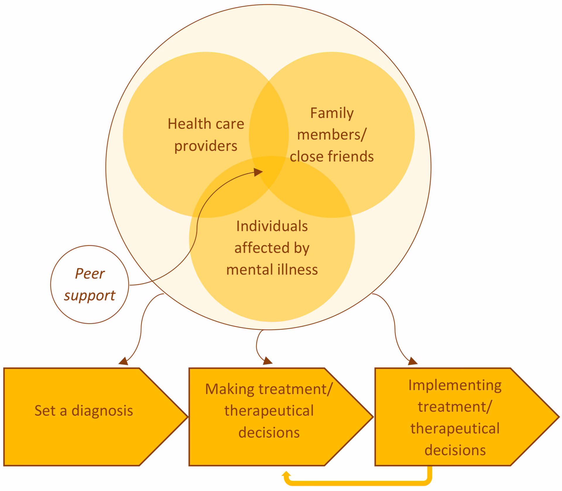 Why is individualized treatment important?