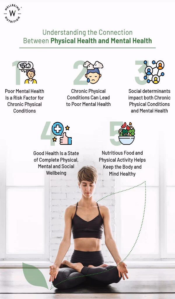 Are mental health and physical health connected?