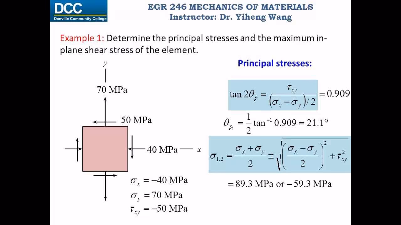 How do you determine maximum in-plane shear stress?