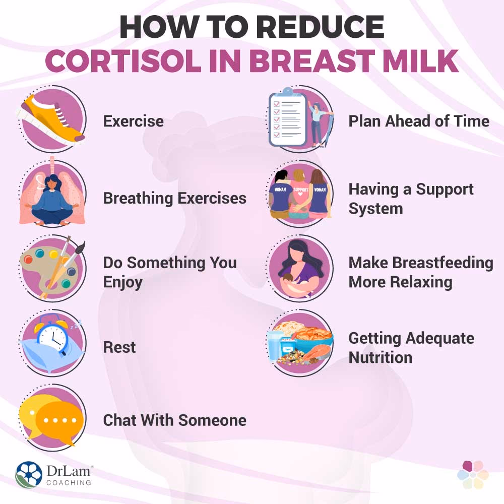 How does cortisol affect breastfeeding?