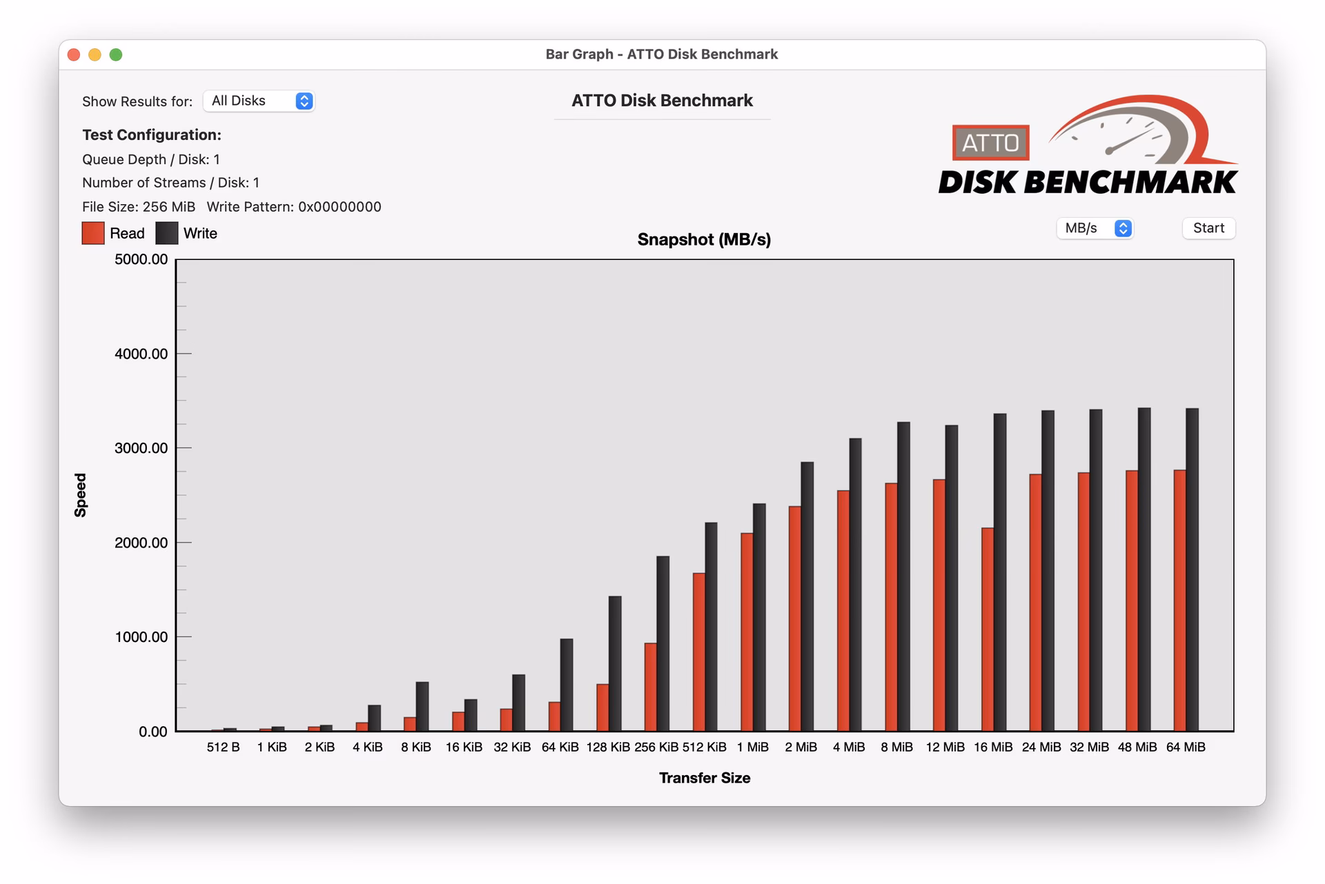 How to test SSD speed on Mac?