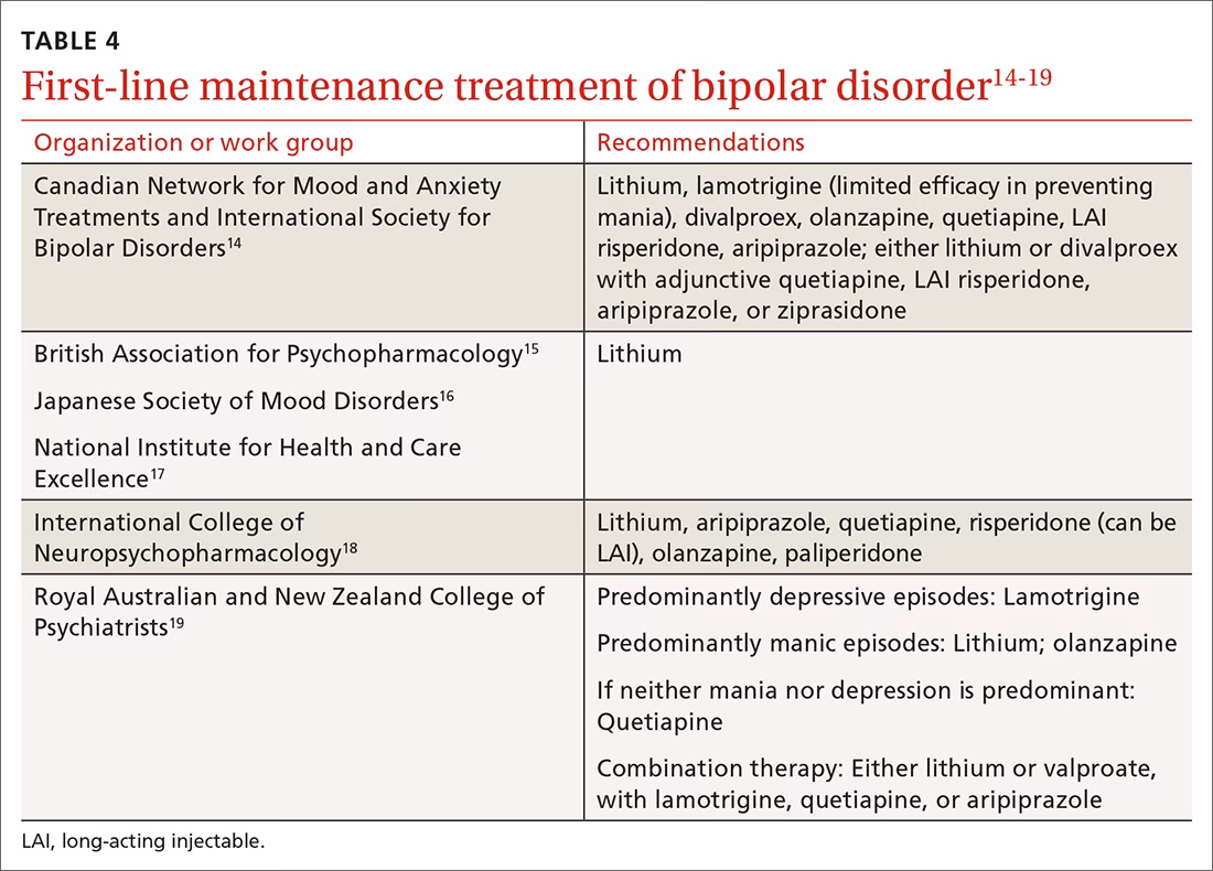 How can I help a person with manic or hypomanic symptoms?