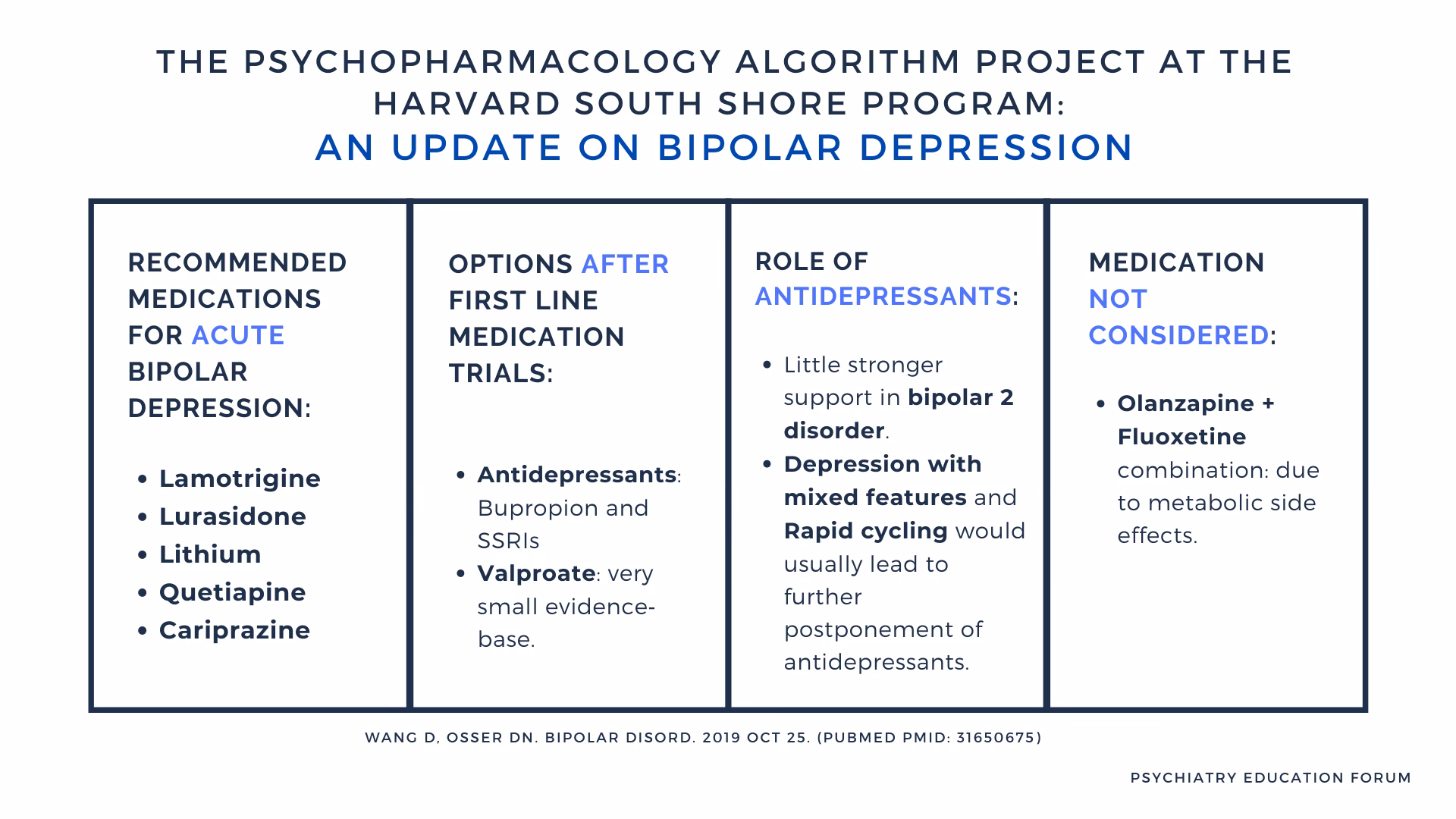 How can a mental health professional help with bipolar disorder?