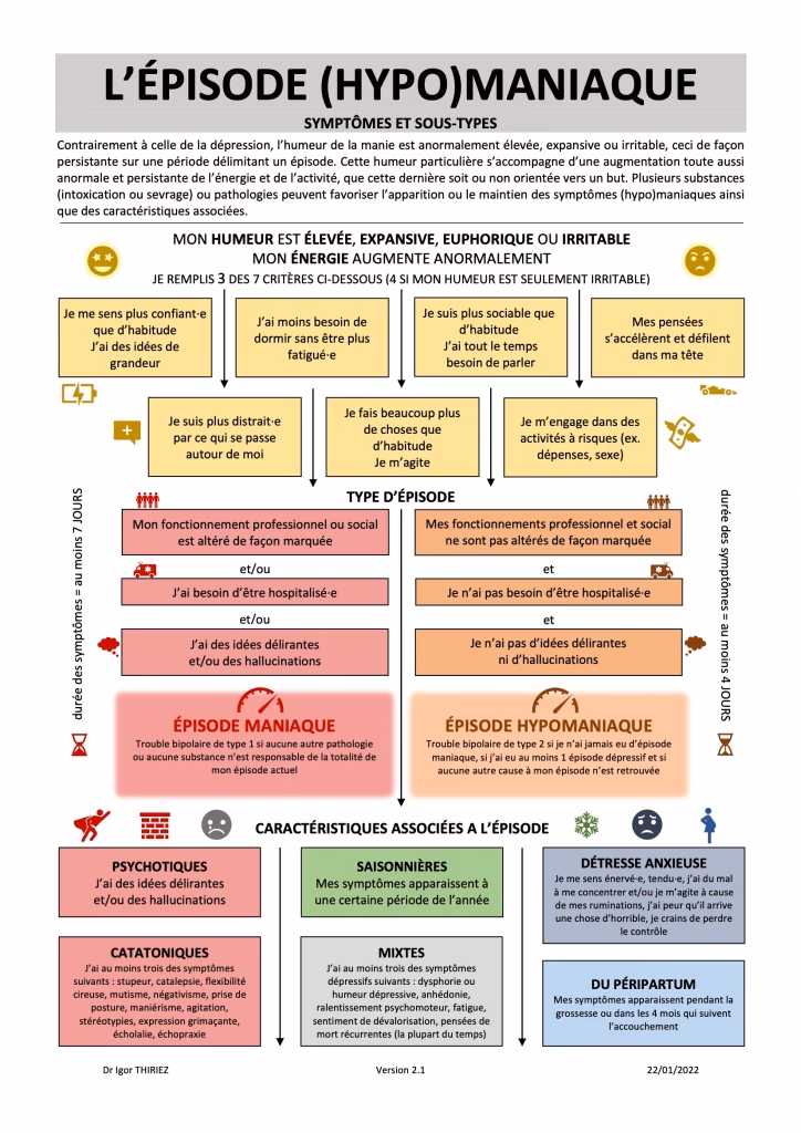 Quels sont les troubles du spectre de l’autisme ?