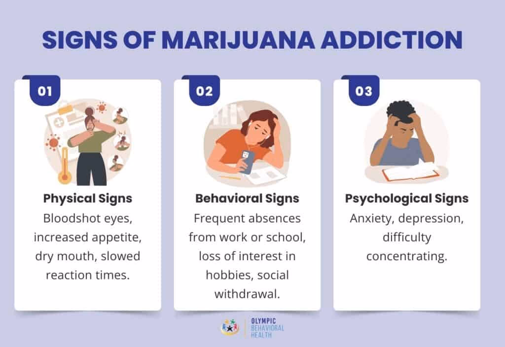 What are the symptoms of marijuana withdrawal?