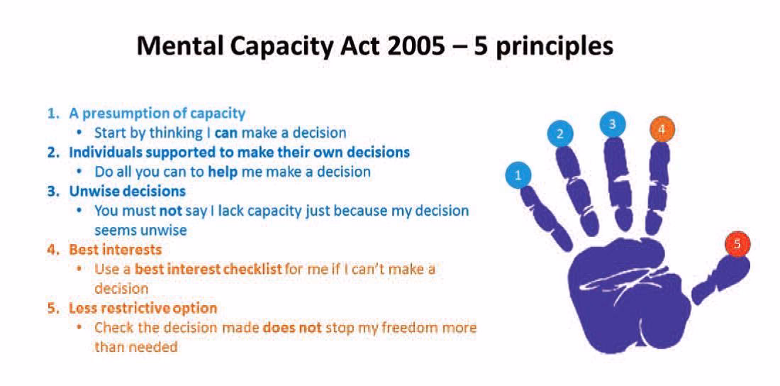 Does the Mental Capacity Act apply to children?