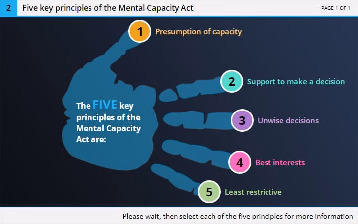 Does the Mental Capacity Act apply to children?