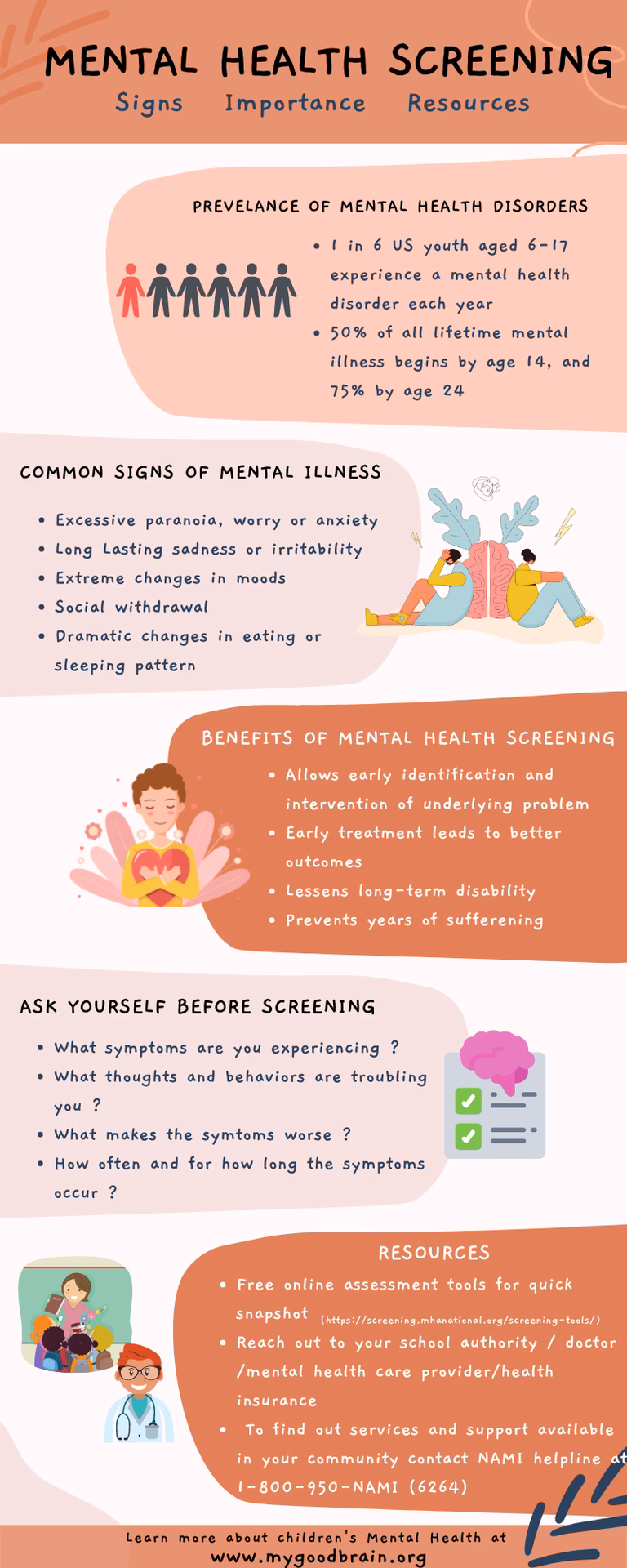Do mental health check-ins make a difference?