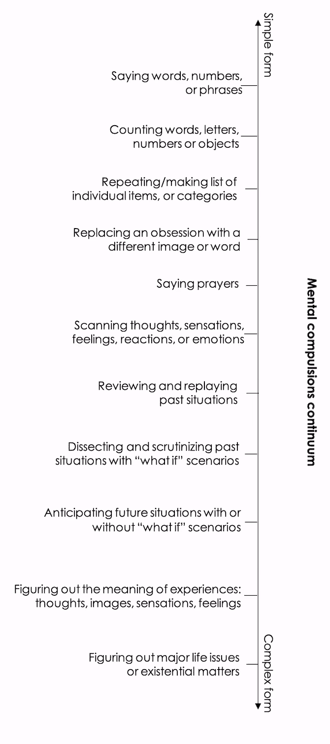 What are the different types of compulsions?