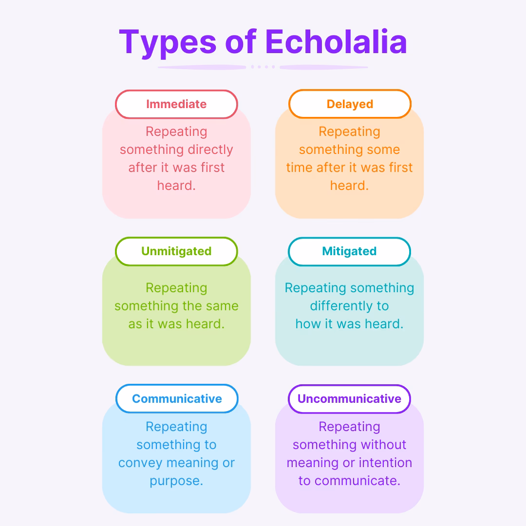 When does echolalia occur?