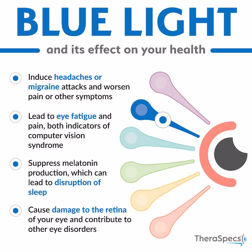 Is blue light therapy effective?