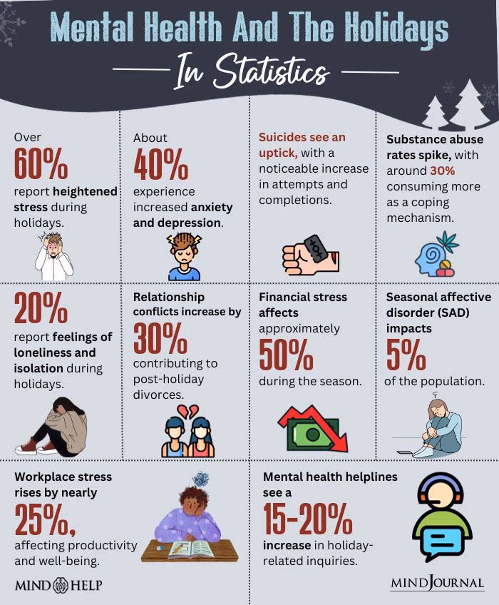 Are you experiencing holiday depression?