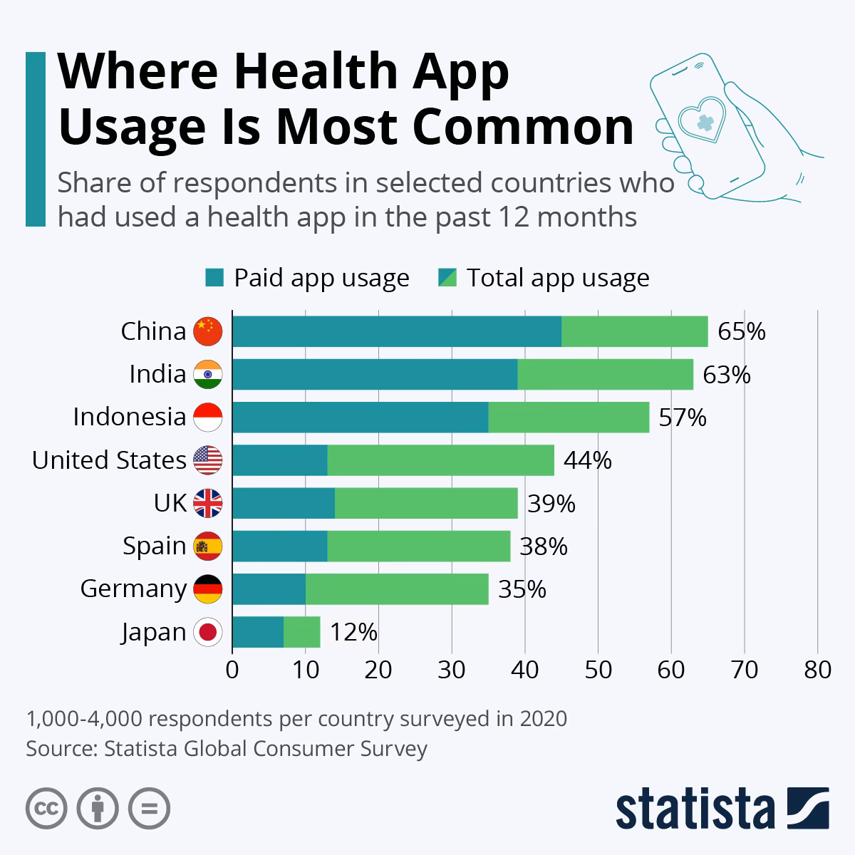 What is the market size of mental health apps?