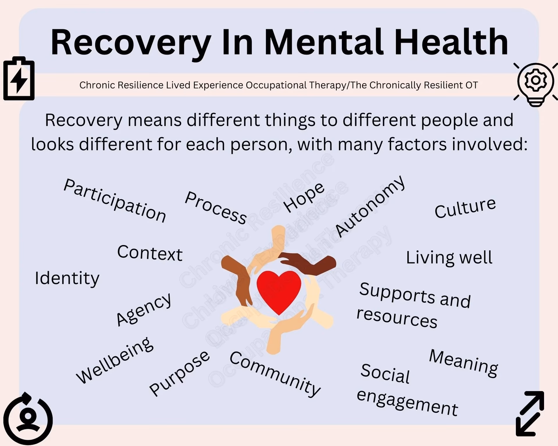 What do we mean by recovery?