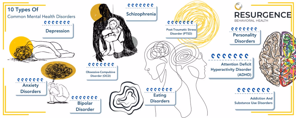Does BPD coexist with other mental health conditions?