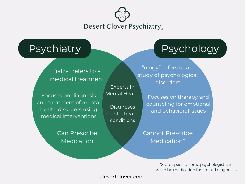 How many measures are there for mental health services?