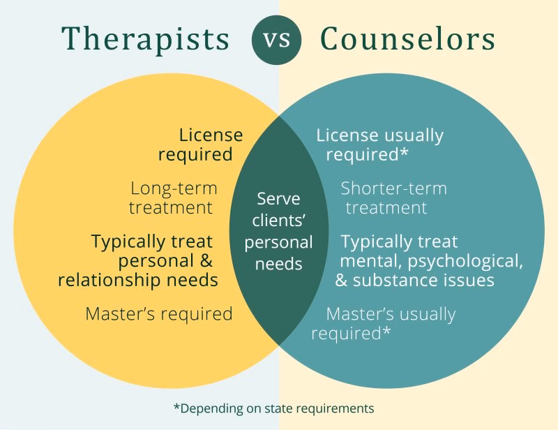 How do I get a Master's in mental health counseling?