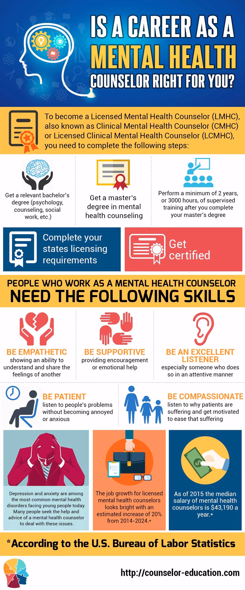 What degree do you need to become a therapist?
