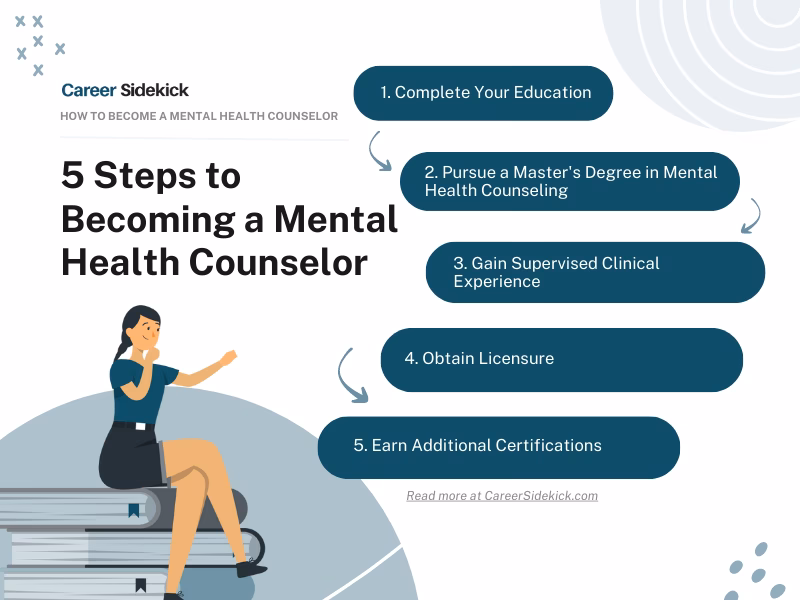 What degree do you need to work in mental health?
