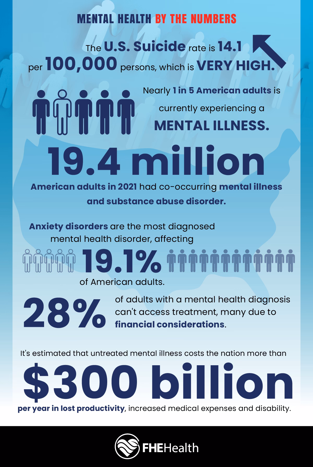 Why are mental health numbers important?