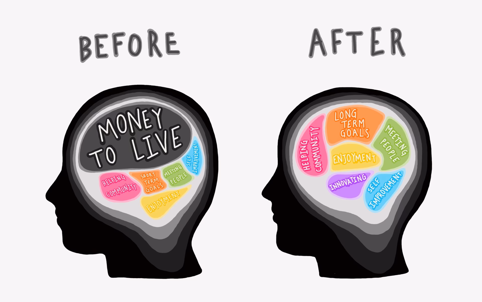 What is a scarcity mentality?