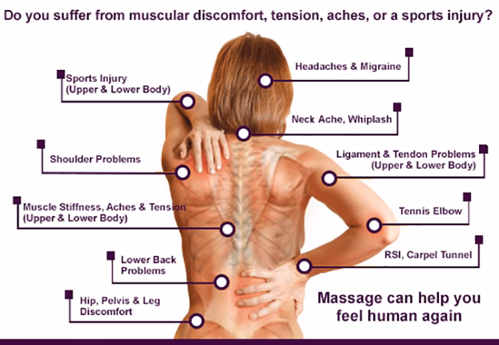 Are psychiatric symptoms linked to shoulder pain?