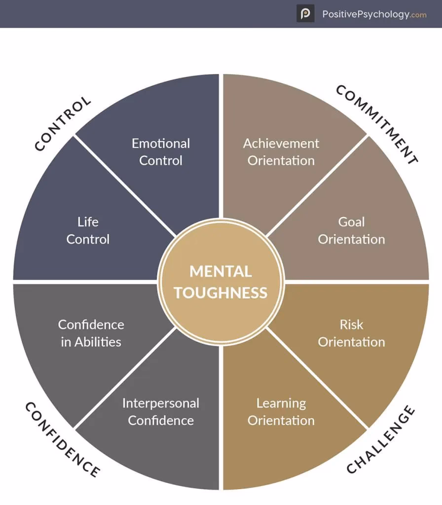 How can I increase my mental toughness?