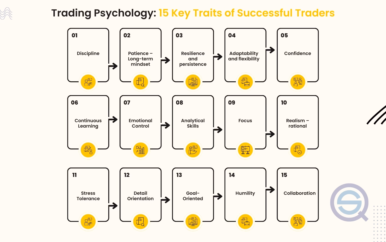 What is trading mentality?